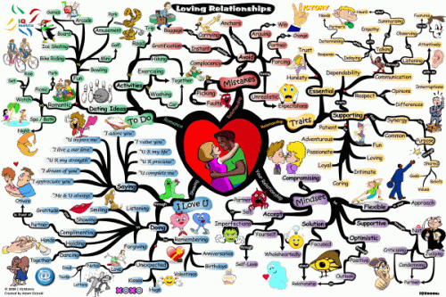loving-relationship-mind-map-adam-sicinski